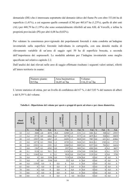 AREA FORESTALE: MONFERRATO ... - Sistema Piemonte