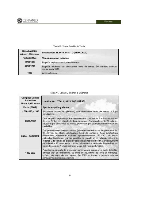Fascículo: Volcán - cenapred