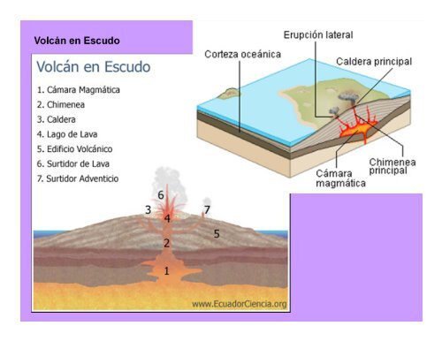 VOLCANISMO