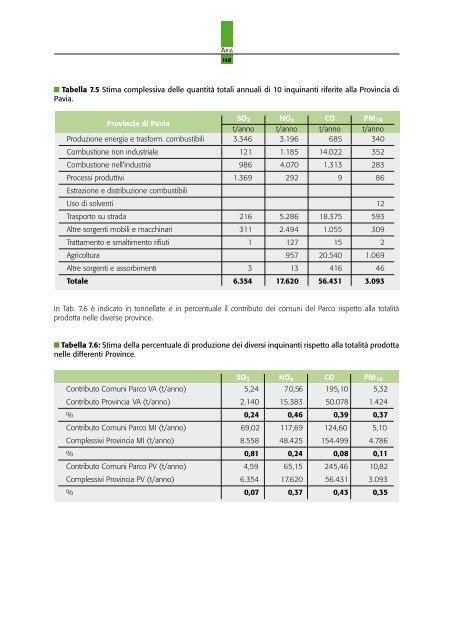 Ticino21 - Eventi.Parcoticino.It - Parco del Ticino