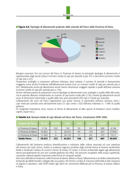 Ticino21 - Eventi.Parcoticino.It - Parco del Ticino