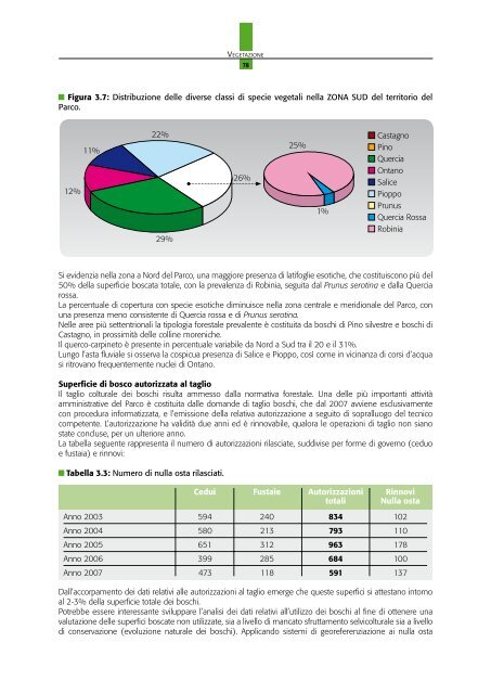 Ticino21 - Eventi.Parcoticino.It - Parco del Ticino