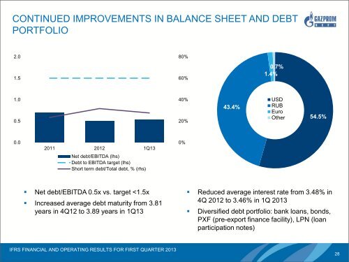 IFRS FINANCIAL AND OPERATING RESULTS FOR FIRST QUARTER 2013