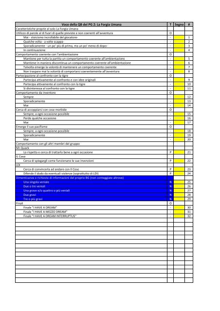 I Fantastici Quack - Avventura completa - File PDF - Revelsh Blind ...