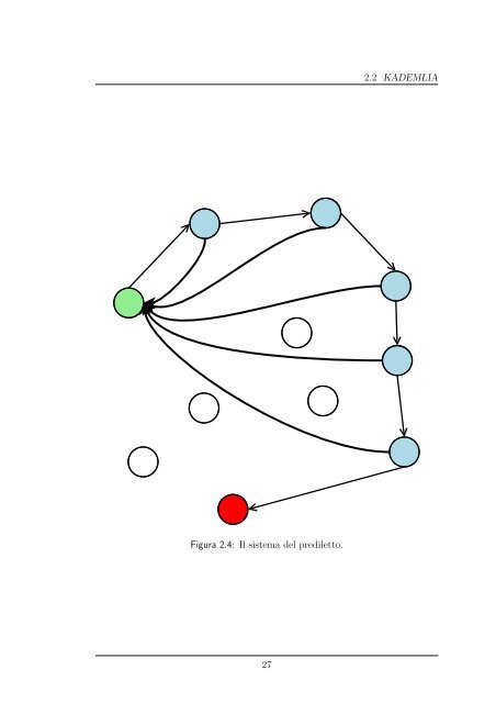 progettazione e realizzazione in java di una rete peer to peer ...