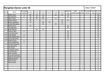 Rangliste Damen unter 40 - Tennisclub BW 23 Ahlen