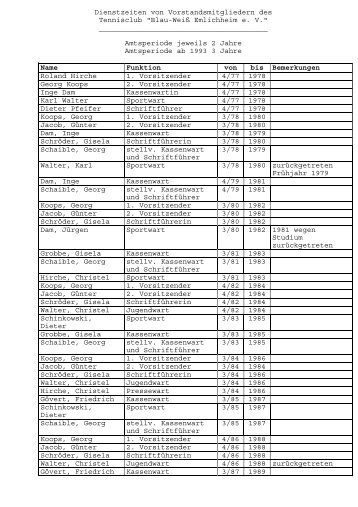 Dienstzeiten von Vorstandsmitgliedern des - Tennisclub Blau-Weiß ...