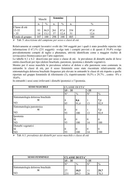 Profilo di rischio nel comparto PARRUCHIERI - Ispesl