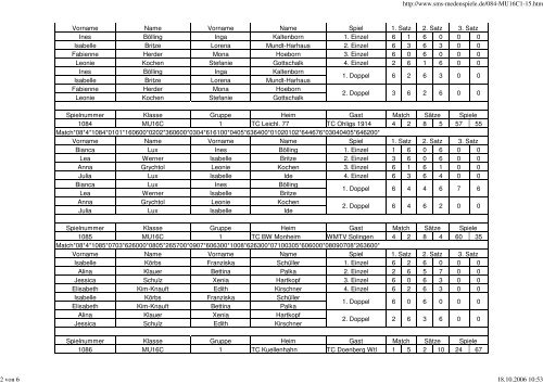 Tabelle Mädchen