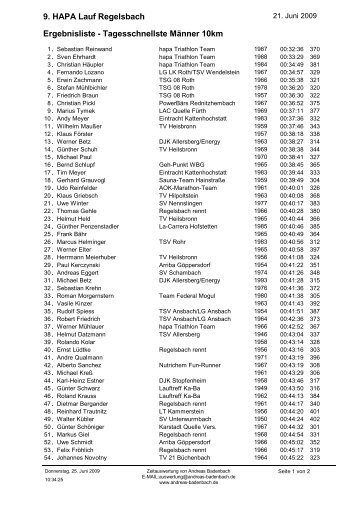Ergebnisliste - Tagesschnellste Männer 10km 9 ... - TC Regelsbach