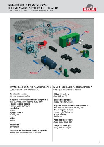 impianti per la ricostruzione del pneumatico vettura e ... - Oponex
