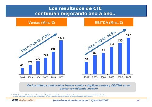 Intervención del Consejero Delegado (PDF, 386 Kb) - Cie Automotive