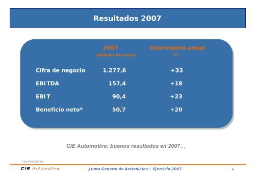 Intervención del Consejero Delegado (PDF, 386 Kb) - Cie Automotive