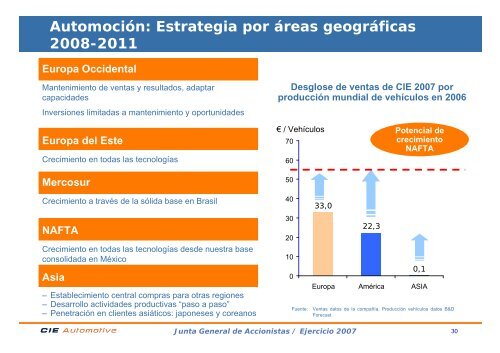 Intervención del Consejero Delegado (PDF, 386 Kb) - Cie Automotive