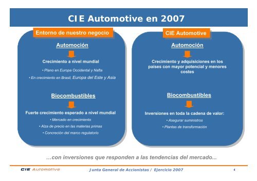 Intervención del Consejero Delegado (PDF, 386 Kb) - Cie Automotive