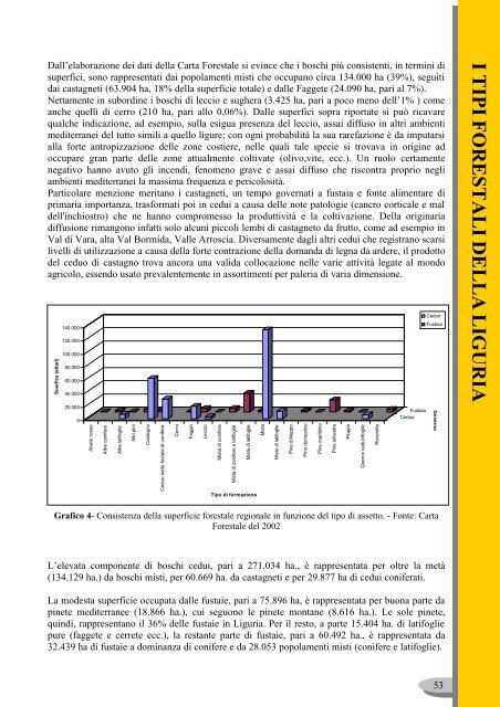 I TIPI FORESTALI DELLA LIGURIA