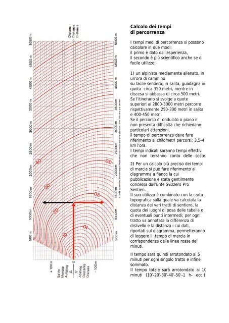 quaderno n. 1 - CAI Sottosezione U.E.T C.A.I Torino