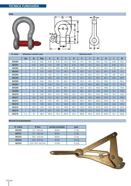 Tecnica di misurazione p. 18 Attrezzi forestali p. 25 Tecnica ... - Seik