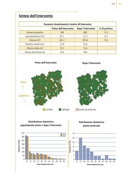 Selvicoltura nelle foreste di protezione - INTERREG Forêts de ...