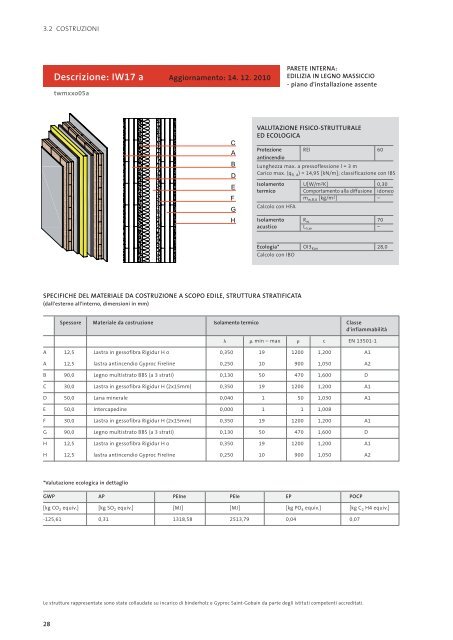 manuale per le costruzioni