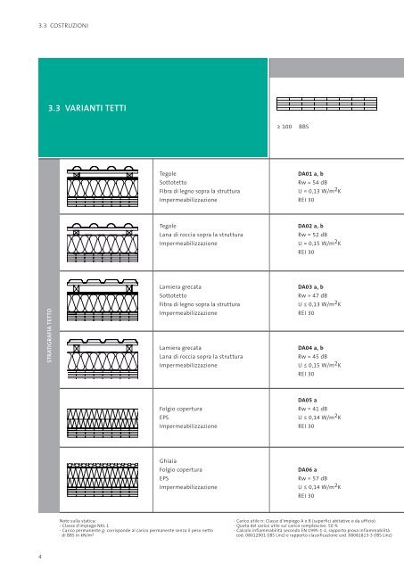 manuale per le costruzioni