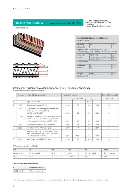 manuale per le costruzioni