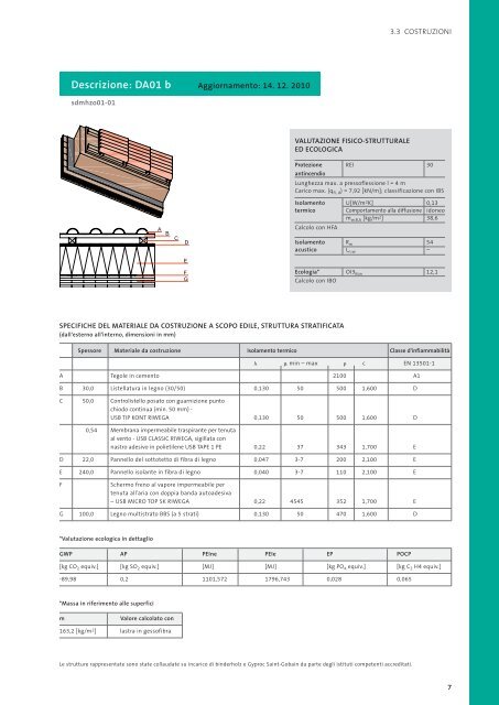 manuale per le costruzioni