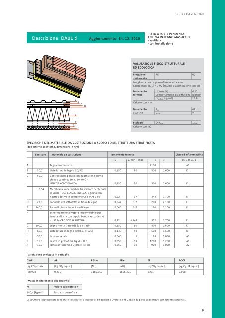 manuale per le costruzioni