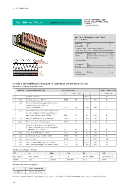 manuale per le costruzioni