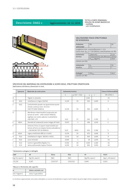 manuale per le costruzioni