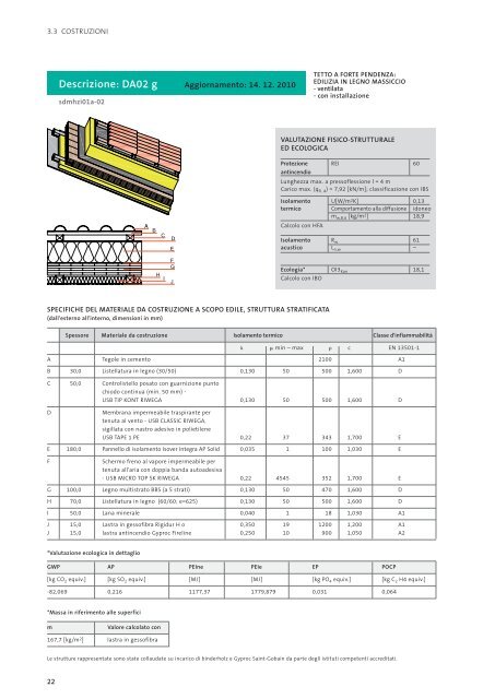 manuale per le costruzioni