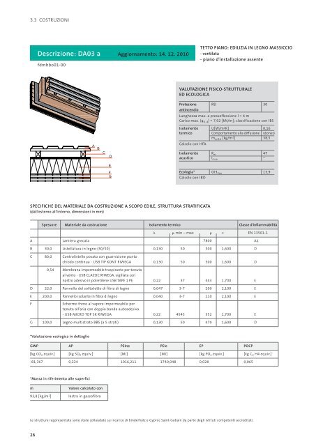 manuale per le costruzioni