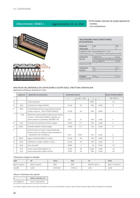 manuale per le costruzioni