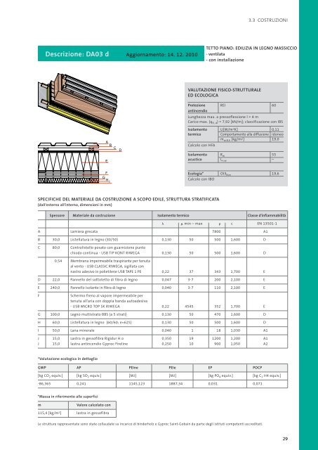 manuale per le costruzioni