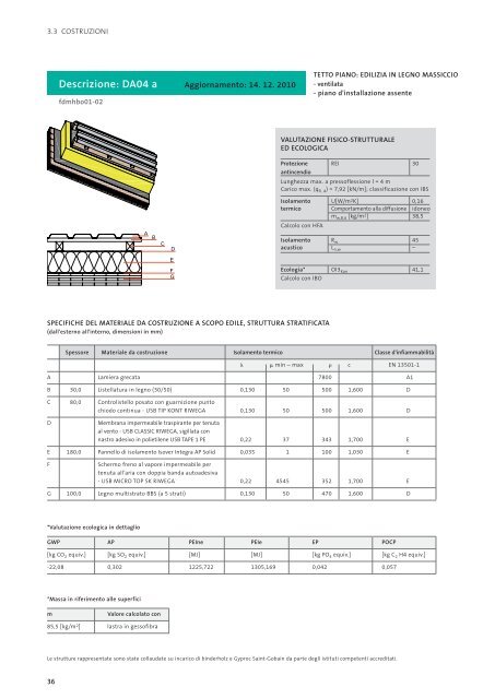 manuale per le costruzioni