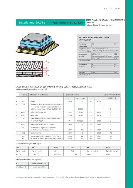 manuale per le costruzioni