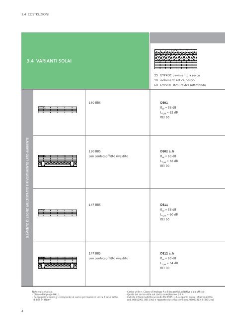 manuale per le costruzioni