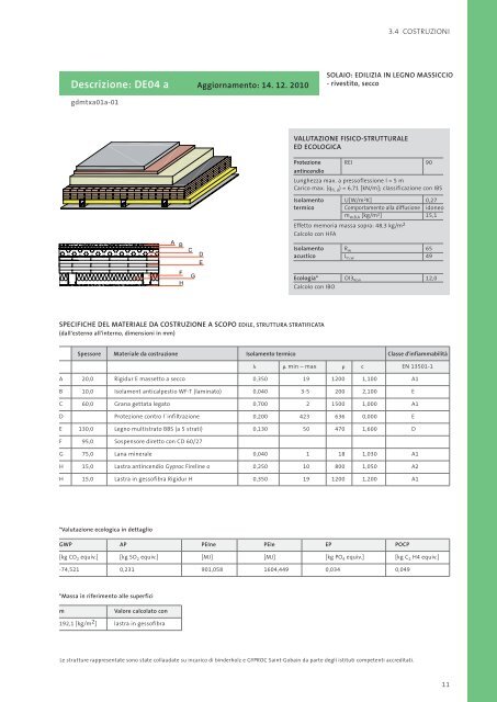 manuale per le costruzioni