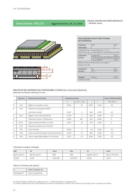 manuale per le costruzioni