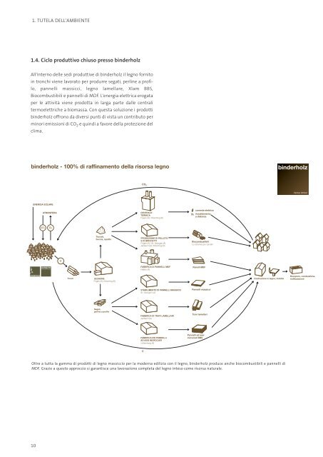 manuale per le costruzioni