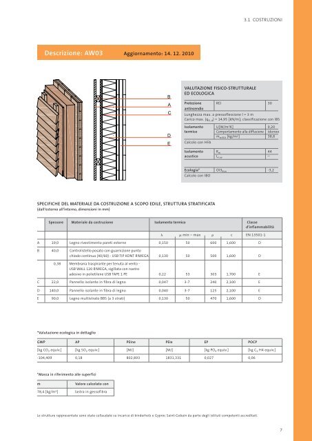 manuale per le costruzioni