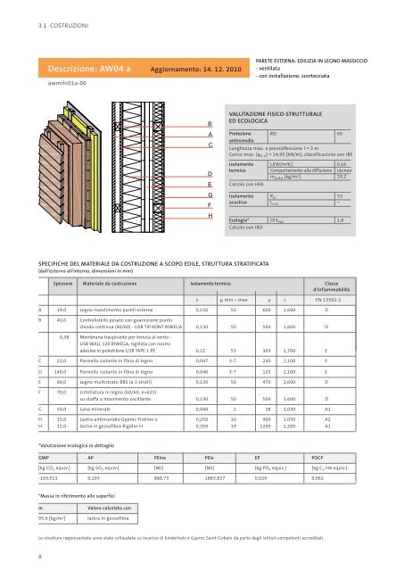 manuale per le costruzioni