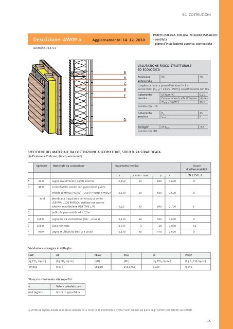 manuale per le costruzioni