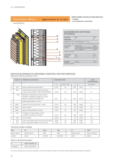 manuale per le costruzioni