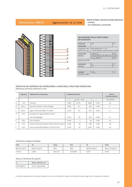 manuale per le costruzioni