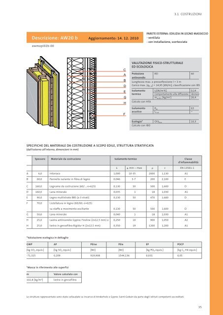 manuale per le costruzioni