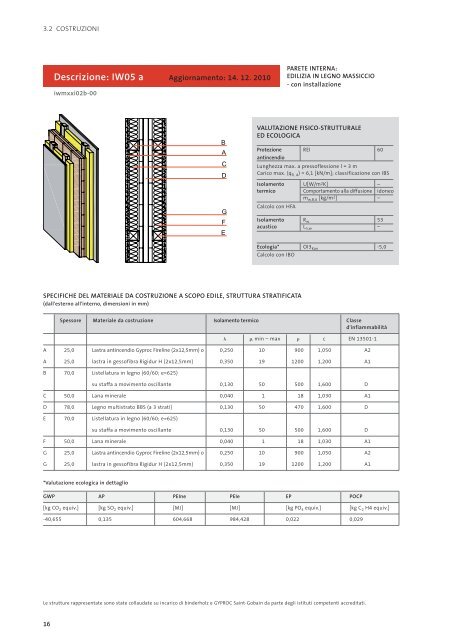 manuale per le costruzioni