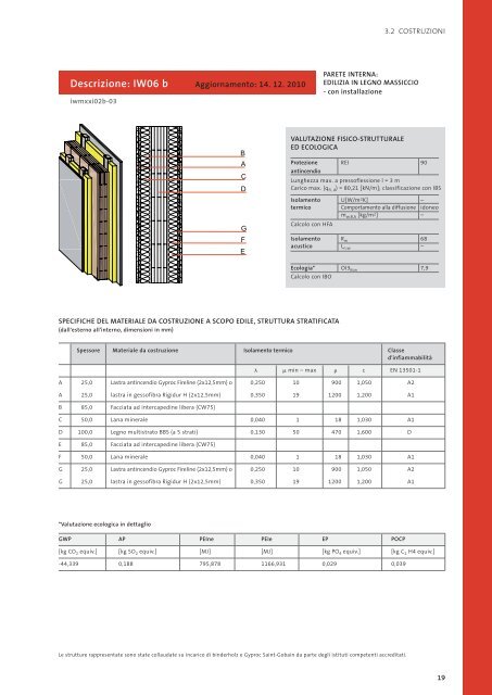 manuale per le costruzioni