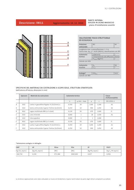 manuale per le costruzioni