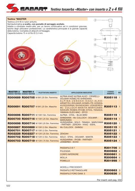 Accessori per decespugliatori